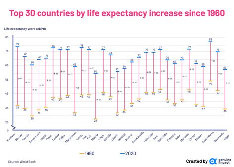 levensverwachting portugal|Life Expectancy at Birth, Total for Portugal (SPDYNLE00INPRT)